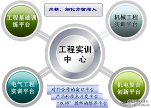 探索海外優(yōu)質(zhì)資源 國外計算機公開課與成都航院實訓(xùn)中心的融合實踐